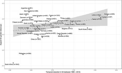 System Justification Among the Disadvantaged: A Triadic Social Stratification Perspective